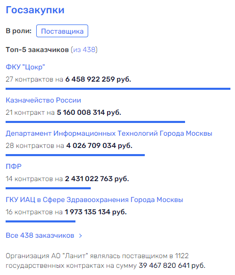 Дело-жвачка Тихонова: "Ланит" Генса "ест", Новак &ndash; на свободе